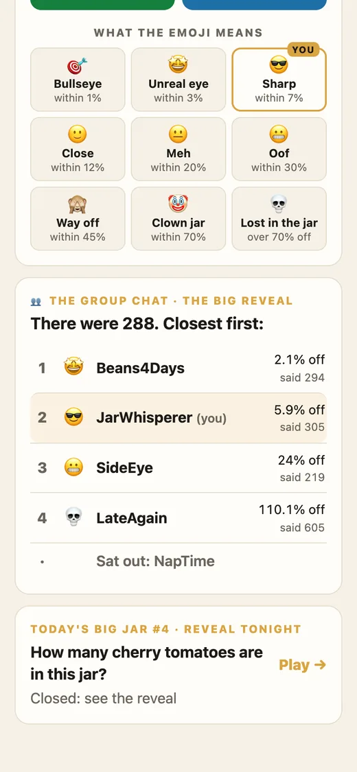 A friend jar's big reveal: there were 288. Everyone's emoji and how far off they were, closest first, and who sat out.