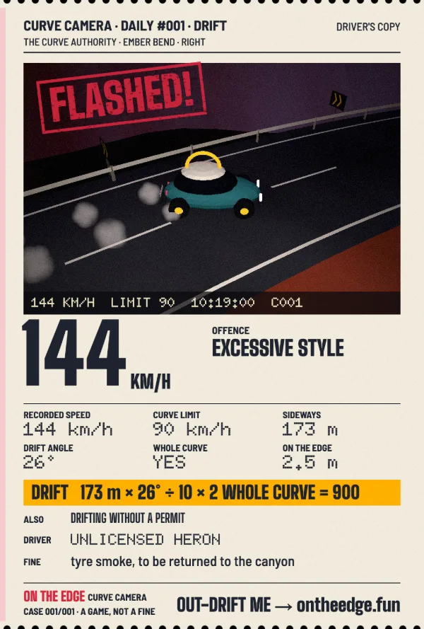 A drift ticket stamped FLASHED!: the car sideways in tyre smoke, 144 km/h, offence EXCESSIVE STYLE, 173 m sideways at 26°, whole curve YES, DRIFT 173 m × 26° ÷ 10 × 2 whole curve = 900, also drifting without a permit, fine: tyre smoke, to be returned to the canyon.