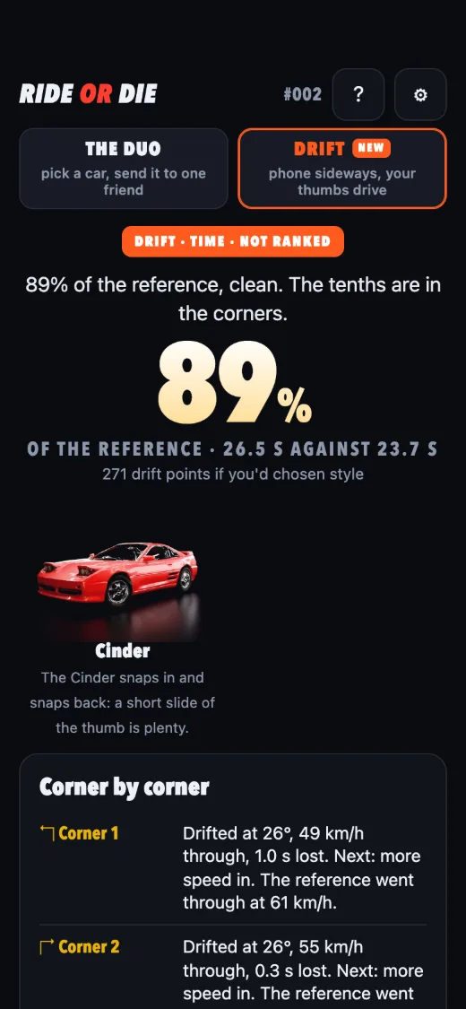 The drift result: 89% of the reference, 26.5 s against 23.7 s, clean, the Cinder, and corner by corner what each cost with the next move for each.