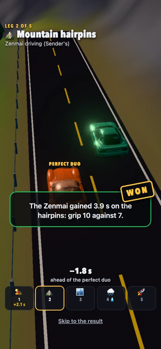 The verdict card: The Zenmai gained 3.9 s on the hairpins: grip 10 against 7, stamped WON.